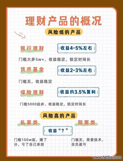 钱包技术_钱包创新_如何通过imToken钱包APP构建财富管理策略